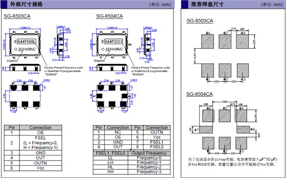 SG-8503CA SG-8504CA CMOS